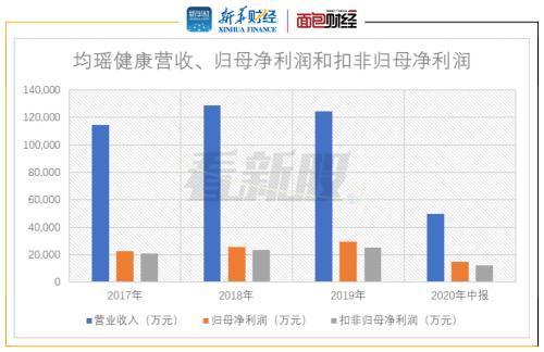 【看新股】乳制品企業扎堆上市 行業集中度趨升