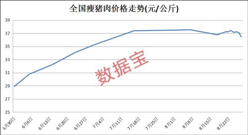 雞豬漲飛天！這9只概念股業(yè)績大增，機構預測漲幅空間超10%