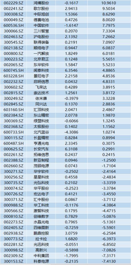 果然華為！上半年日賺2.4億，打壓下業績增長23%！消費業務收入超2500億...這些A股小伙伴要嗨