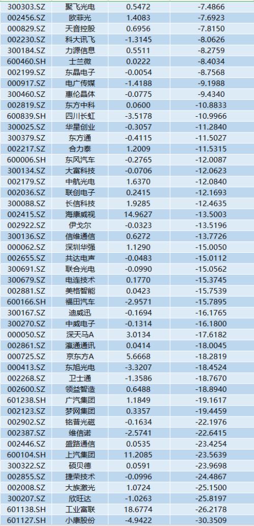 果然華為！上半年日賺2.4億，打壓下業績增長23%！消費業務收入超2500億...這些A股小伙伴要嗨