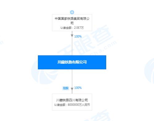 重磅！習近平強調建設一批基建項目，川藏鐵路被重點提及！雪域高原沸騰了，三大投資路徑浮現