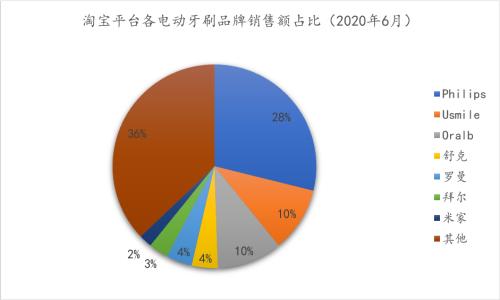 離年輕人更近的小家電，離天花板還有多遠？