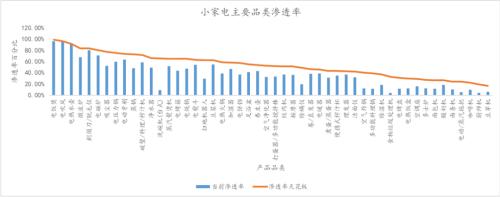 離年輕人更近的小家電，離天花板還有多遠？