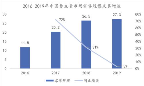 離年輕人更近的小家電，離天花板還有多遠？