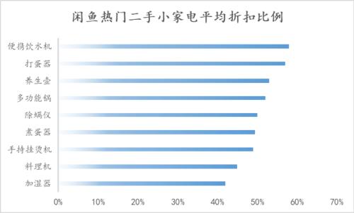 離年輕人更近的小家電，離天花板還有多遠？