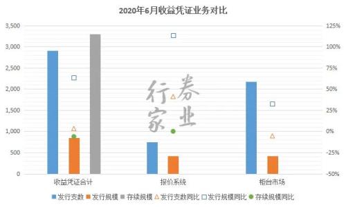 中信衍生強，中泰開戶忙，券商角逐場外業務