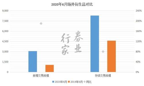 中信衍生強，中泰開戶忙，券商角逐場外業務