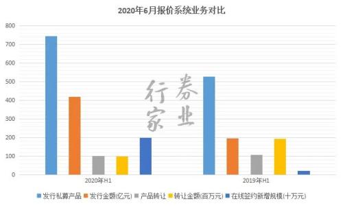 中信衍生強，中泰開戶忙，券商角逐場外業務