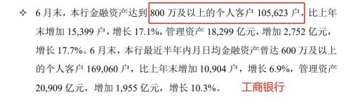 剛剛出爐！猛增1.5萬億，私行財富大爆發！“一哥”2.5萬億最牛，更有大漲26%！最新排名來了，網友