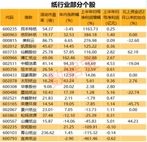 期貨強勢漲停！需求旺季+限塑令，紙業漲價此起彼伏，資金殺入這些受益股
