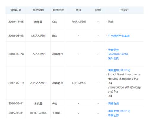 寵物賽道半年復盤：食品商大鋪渠道，品牌爭奪醫院資源