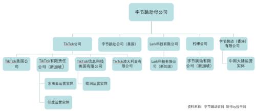 48小時后，《TikTok去哪兒》第二季來了