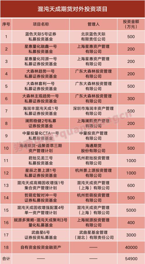 期貨公司業績大盤點！永安再拔頭籌，券商系上升勢頭強勁，這家風險管理子公司竟半年大賺2億