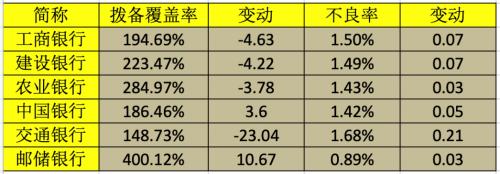 拆解六大行財報：疫情下的一次銀行壓力測試 | 棱鏡