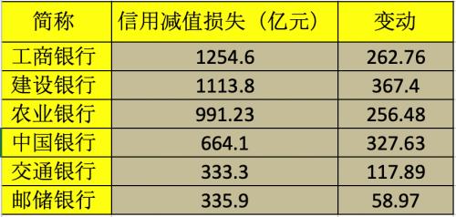 拆解六大行財報：疫情下的一次銀行壓力測試 | 棱鏡