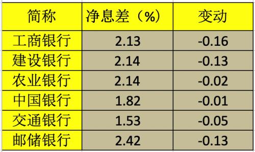 拆解六大行財報：疫情下的一次銀行壓力測試 | 棱鏡