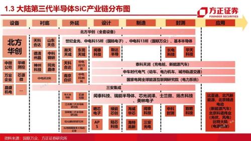 第三代半導體：研究框架