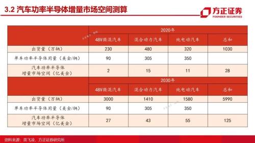 第三代半導體：研究框架