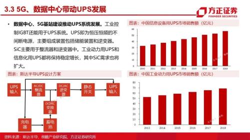 第三代半導體：研究框架