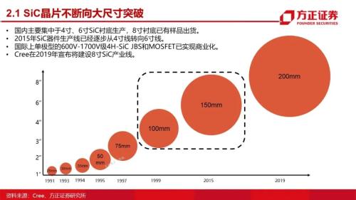 第三代半導體：研究框架