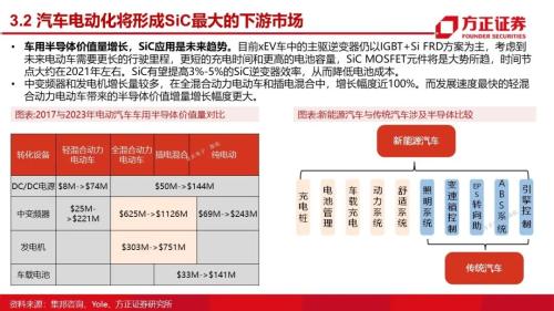 第三代半導體：研究框架