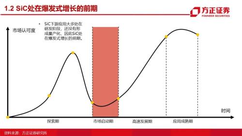 第三代半導體：研究框架