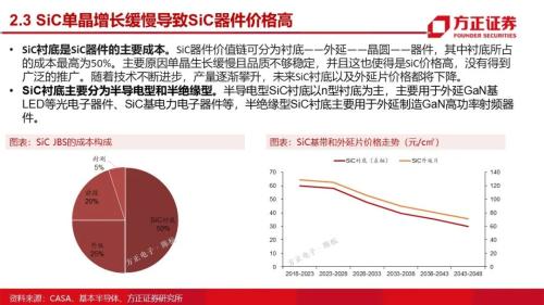 第三代半導體：研究框架