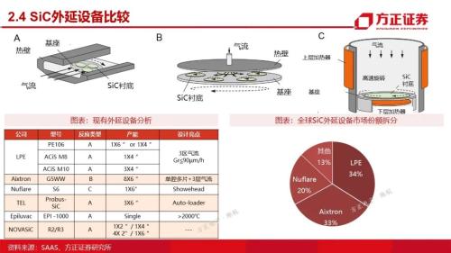 第三代半導體：研究框架