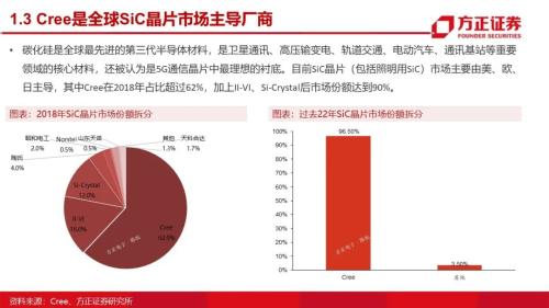 第三代半導體：研究框架