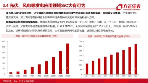 第三代半導體：研究框架