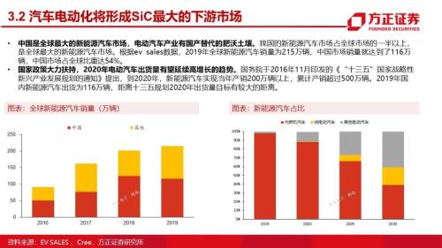 第三代半導體：研究框架