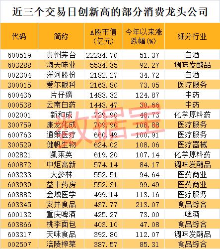 消費股天花板到了嗎？深度解析消費股長牛邏輯，估值高出國際巨頭數倍背景下，未來機會在哪