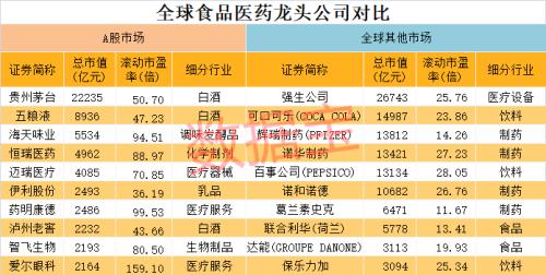 消費股天花板到了嗎？深度解析消費股長牛邏輯，估值高出國際巨頭數倍背景下，未來機會在哪