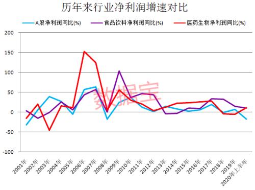 消費股天花板到了嗎？深度解析消費股長牛邏輯，估值高出國際巨頭數倍背景下，未來機會在哪