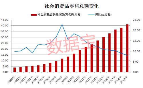 消費股天花板到了嗎？深度解析消費股長牛邏輯，估值高出國際巨頭數倍背景下，未來機會在哪