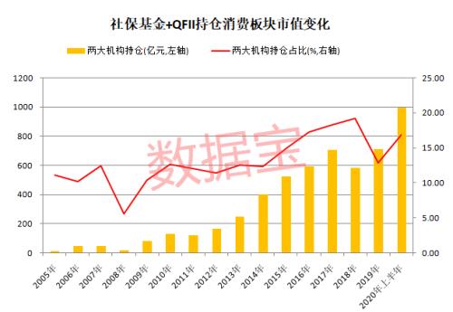 消費股天花板到了嗎？深度解析消費股長牛邏輯，估值高出國際巨頭數倍背景下，未來機會在哪