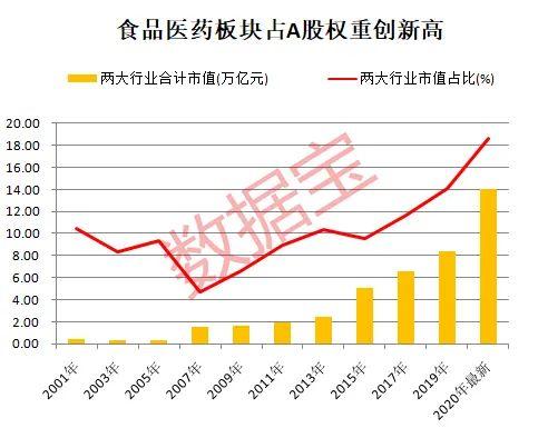 消費股天花板到了嗎？深度解析消費股長牛邏輯，估值高出國際巨頭數倍背景下，未來機會在哪