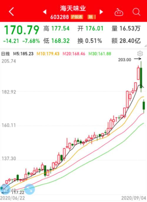 消費股天花板到了嗎？深度解析消費股長牛邏輯，估值高出國際巨頭數倍背景下，未來機會在哪