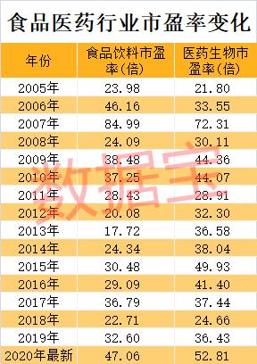消費股天花板到了嗎？深度解析消費股長牛邏輯，估值高出國際巨頭數倍背景下，未來機會在哪
