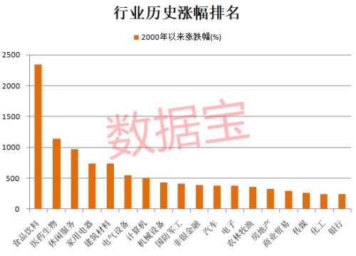 消費股天花板到了嗎？深度解析消費股長牛邏輯，估值高出國際巨頭數倍背景下，未來機會在哪