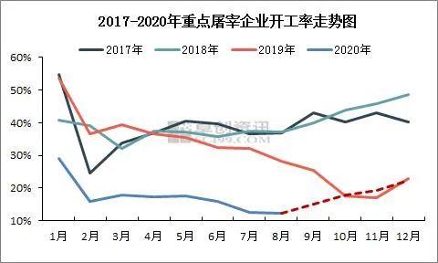 現(xiàn)在養(yǎng)一頭豬賺近2000塊！可2年后豬肉將跌破10元，甚至4-5塊？