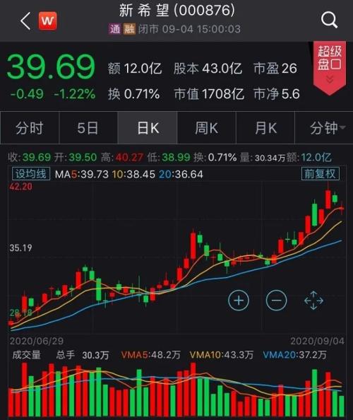 現(xiàn)在養(yǎng)一頭豬賺近2000塊！可2年后豬肉將跌破10元，甚至4-5塊？