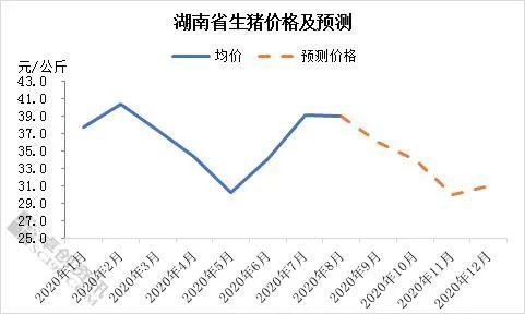 現(xiàn)在養(yǎng)一頭豬賺近2000塊！可2年后豬肉將跌破10元，甚至4-5塊？