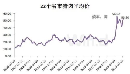 現(xiàn)在養(yǎng)一頭豬賺近2000塊！可2年后豬肉將跌破10元，甚至4-5塊？