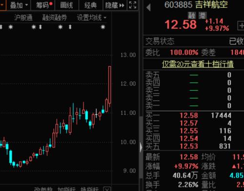 旅游業“十四五”規劃編制中，龍頭股突然漲停，5000萬資金已加倉，最具潛力概念股名單曝光