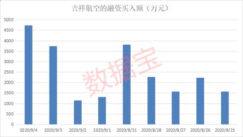 旅游業“十四五”規劃編制中，龍頭股突然漲停，5000萬資金已加倉，最具潛力概念股名單曝光