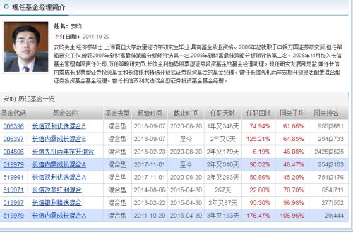 刷屏金融圈！百億規模基金幾乎全倉半導體，投機還是投資？新秀基金經理遭大佬diss，任澤松曾因此敗走基