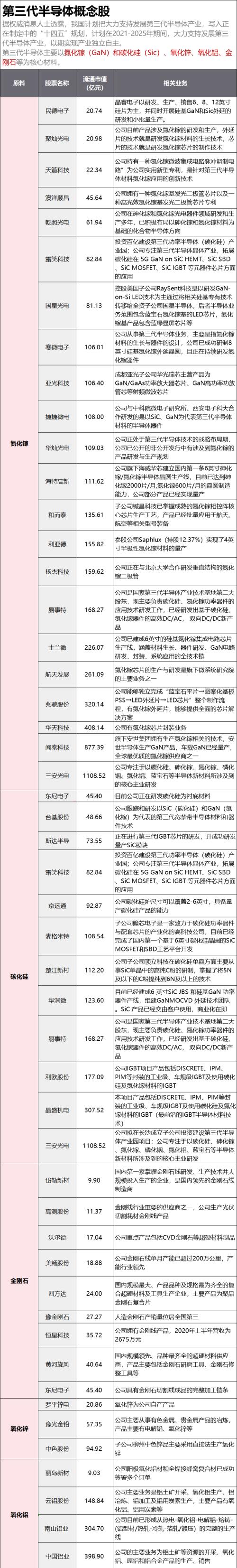收藏！最全中芯國(guó)際+華為+第三代半導(dǎo)體概念股盤(pán)點(diǎn)！（名單）