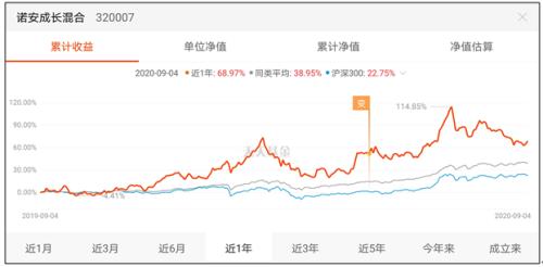 炸鍋了！幾乎全倉半導(dǎo)體！百億基金太激進(jìn)？芯片博士基金經(jīng)理罕見遭同行質(zhì)疑，四大焦點(diǎn)引激烈交鋒！
