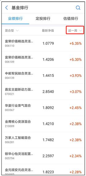 炸鍋了！幾乎全倉半導(dǎo)體！百億基金太激進(jìn)？芯片博士基金經(jīng)理罕見遭同行質(zhì)疑，四大焦點(diǎn)引激烈交鋒！